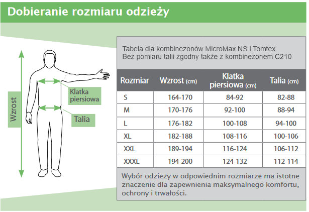 IZOC-1 Standard, Indywidualny Zestaw Ochrony Chemicznej, kombinezon do zwalczania Barszczu Sosnowskiego rozmiary